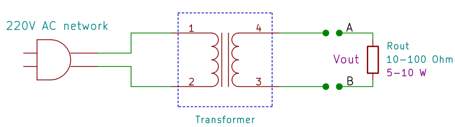 The measurement setup