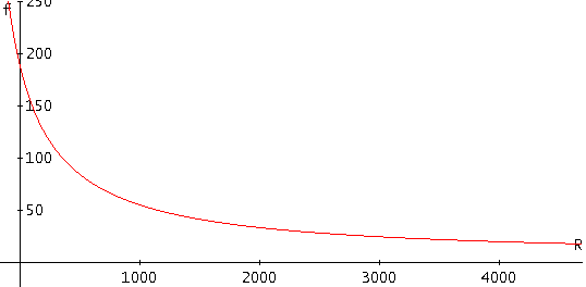 Cutoff frequency as a function of the potentiometer