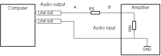Circuit for the measurement of the audio amplifier input impedance