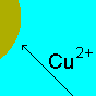 Electroplating