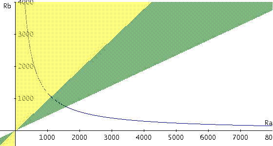 Gráfico de proyecto