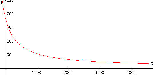 Frecuencia de corte en función del potenciómetro