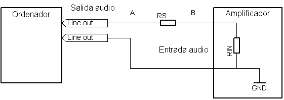 Esquema de medida de la impedancia de entrada de un amplificador audio