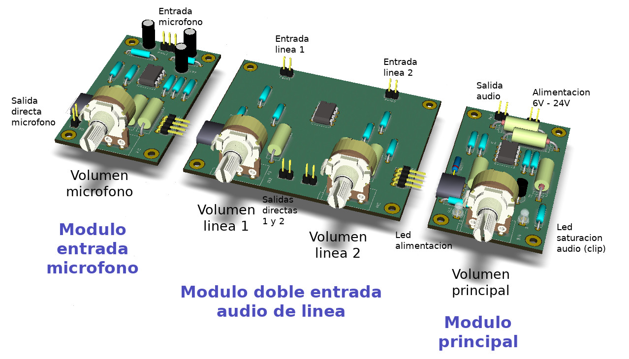 Foto del mixer modulare
