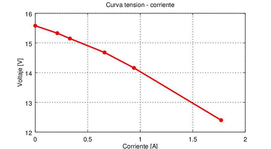 Caracteristica tension-corriente, transformador 2
