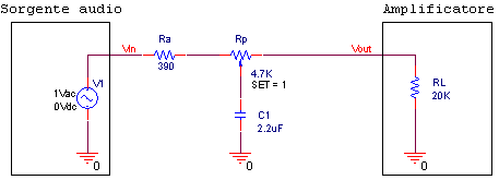 Circuito del filtro passa basso