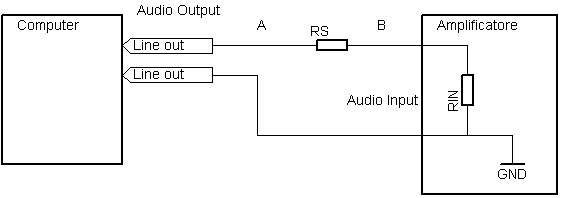 Schema di misura dell'impedenza di ingresso di un amplificatore audio