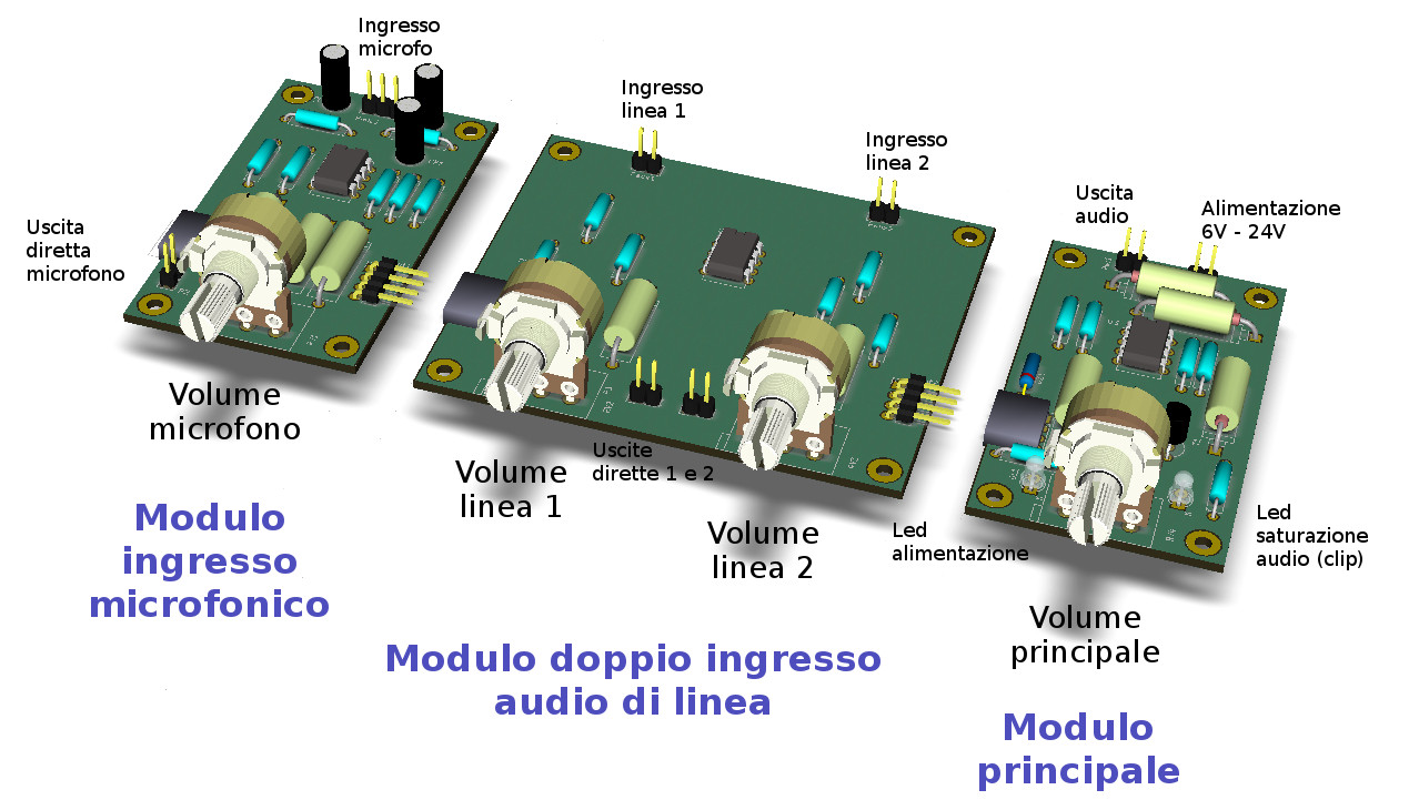 Foto del mixer modulare